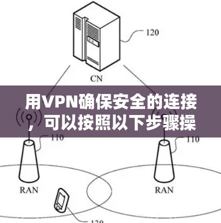 用VPN确保安全的连接,可以按照以下步骤操作 用VPN确保安全的连接,可以按照以下步骤操作