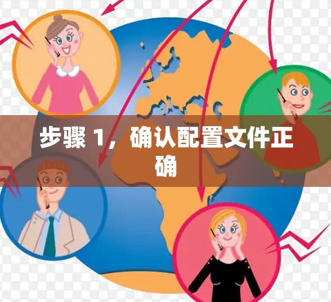 步骤 1，确认配置文件正确